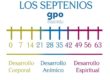 septenios cambios cada 7 años crisis